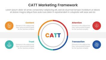 catt marketing framework infographic 4 point stage template with outline circle center symmetric balance for slide presentation vector