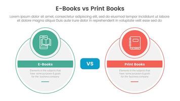 ebook vs physical book comparison concept for infographic template banner with big circle and small circle badge with two point list information vector