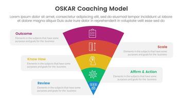 OSKAR coaching framework infographic template banner with funnel bending on center with 5 point list information for slide presentation vector