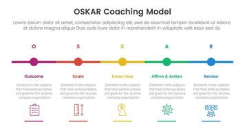 OSKAR coaching framework infographic template banner with timeline small circle point horizontal with 5 point list information for slide presentation vector