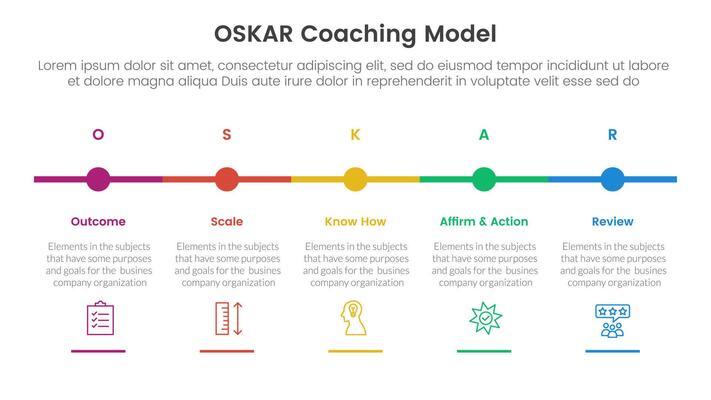 OSKAR coaching framework infographic template banner with timeline small circle point horizontal with 5 point list information for slide presentation