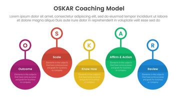 OSKAR coaching framework infographic template banner with timeline big circle outline badge up and down with 5 point list information for slide presentation vector
