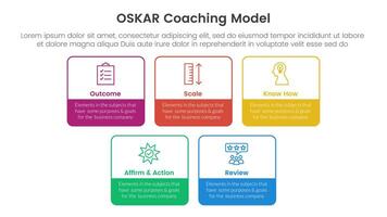 OSKAR coaching framework infographic template banner with square rectangle box outline with 5 point list information for slide presentation vector