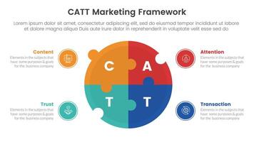 catt marketing framework infographic 4 point stage template with big circle puzzle jigsaw shape for slide presentation vector