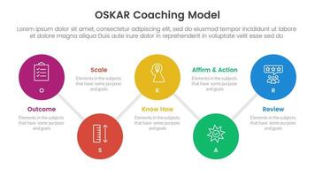 OSKAR coaching framework infographic template banner with timeline big circle connection line up and down with 5 point list information for slide presentation vector
