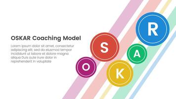 OSKAR coaching framework infographic template banner with small circle spreading for background main page with 5 point list information for slide presentation vector