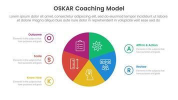 OSKAR coaching framework infographic template banner with circle pie chart circular cycle with 5 point list information for slide presentation vector