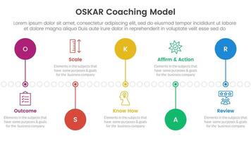 OSKAR coaching framework infographic template banner with timeline circle point up and down with 5 point list information for slide presentation vector