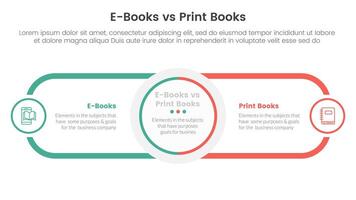 ebook vs physical book comparison concept for infographic template banner with circle center and round outline rectangle for description with two point list information vector