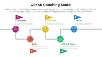 OSKAR coaching framework infographic template banner with timeline flag point up and down with 5 point list information for slide presentation vector