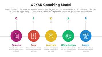 OSKAR coaching framework infographic template banner with timeline circle right direction with 5 point list information for slide presentation vector