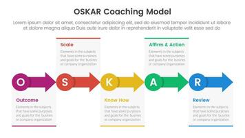 OSKAR coaching framework infographic template banner with small circle and arrow right direction with 5 point list information for slide presentation vector
