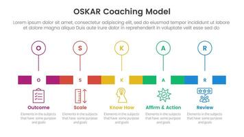 OSKAR coaching framework infographic template banner with timeline rectangle box and outline circle point with 5 point list information for slide presentation vector