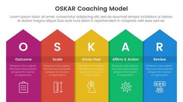 OSKAR coaching framework infographic template banner with long rectangle top arrow with 5 point list information for slide presentation vector