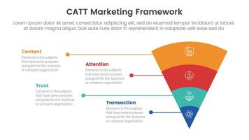 catt marketing framework infographic 4 point stage template with funnel reverse pyramid with unbalance text description for slide presentation vector