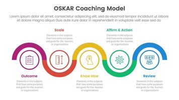 OSKAR coaching framework infographic template banner with timeline circle up and down horizontal with 5 point list information for slide presentation vector