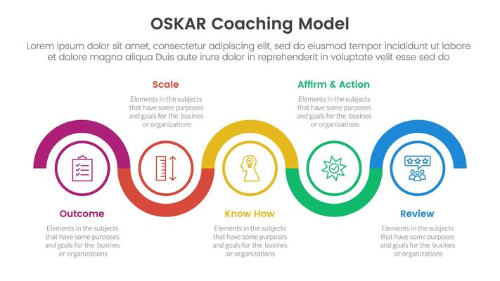 OSKAR coaching framework infographic template banner with timeline circle up and down horizontal with 5 point list information for slide presentation