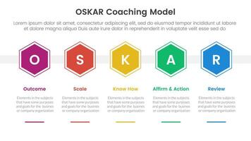 OSKAR coaching framework infographic template banner with honeycomb hexagon shape horizontal with 5 point list information for slide presentation vector