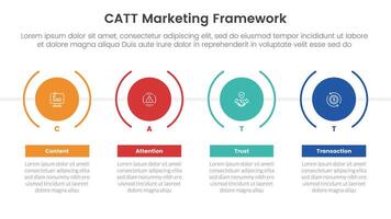 catt marketing framework infographic 4 point stage template with timeline style with big creative circle for slide presentation vector