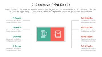 ebook vs physical book comparison concept for infographic template banner with square box and spreading description list with two point list information vector