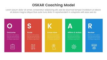 OSKAR coaching framework infographic template banner with height rectangle shape balance with 5 point list information for slide presentation vector