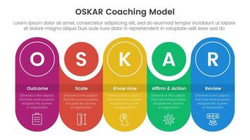 OSKAR coaching framework infographic template banner with round rectangle with circle combination timeline with 5 point list information for slide presentation vector