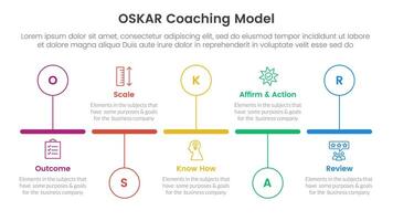 OSKAR coaching framework infographic template banner with timeline horizontal outline circle up and down with 5 point list information for slide presentation vector