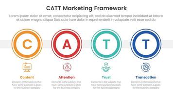 catt marketing framework infographic 4 point stage template with big outline circle horizontal for slide presentation vector
