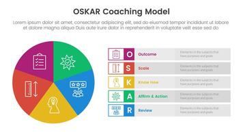 OSKAR coaching framework infographic template banner with pie chart big circle cycle and rectangle description with 5 point list information for slide presentation vector