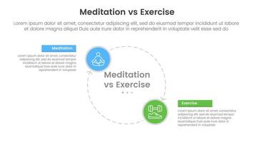meditation vs physical exercise comparison or versus concept for infographic template banner with big circle line arrow cycle circular with two point list information vector