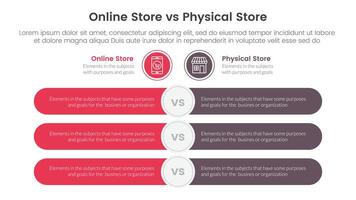 online store vs brick mortar or physical store comparison concept for infographic template banner with round rectangle bar opposite with two point list information vector