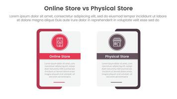 online store vs brick mortar or physical store comparison concept for infographic template banner with rectangle shape bold outline and circle badge with two point list information vector