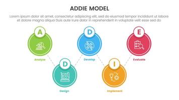 ADDIE model framework infographic template banner with big circle linked up and down with 5 point list information for slide presentation vector