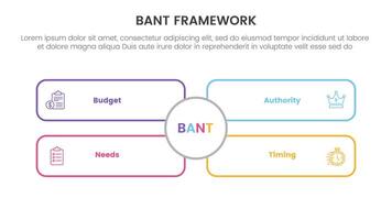 bant sales framework methodology infographic with outline rectangle box with big circle middle with 4 point list for slide presentation vector