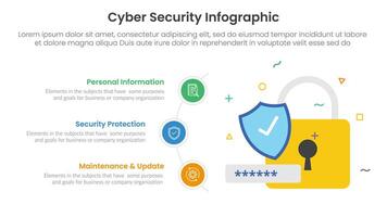 cybersecurity technology infographic template banner with big padlock and half circle point line with 3 point list information for slide presentation vector