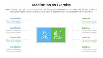meditation vs physical exercise comparison or versus concept for infographic template banner with square box and spreading description list with two point list information vector