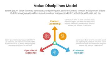 value discipline model infographic template banner with arrow and circle direction with 3 point list information for slide presentation vector