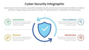 cybersecurity technology infographic template banner with big shield protection with cycle circular development with 4 point list information for slide presentation vector