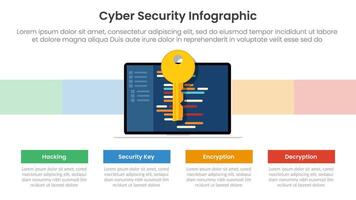 cybersecurity technology infographic template banner with security key for encryption and decryption with 4 point list information for slide presentation vector
