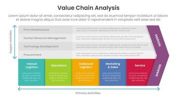 value chain analysis framework infographic template banner with 5 point list information for slide presentation vector
