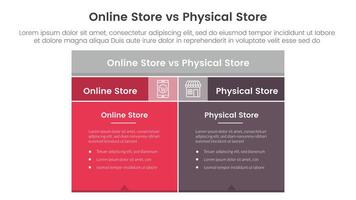 online store vs brick mortar or physical store comparison concept for infographic template banner with box table with fullcolor background block with two point list information vector