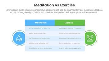 meditation vs physical exercise comparison or versus concept for infographic template banner with big table box and circle shape badge with two point list information vector