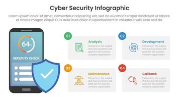 cybersecurity technology infographic template banner with security check app with 4 point list information for slide presentation vector
