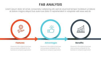 fab business model sales marketing framework infographic 3 point stage template with circle or circular arrow right direction for slide presentation vector