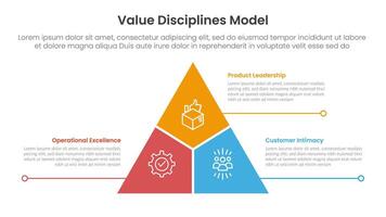 value discipline model infographic template banner with big triangle center divide with 3 point list information for slide presentation vector