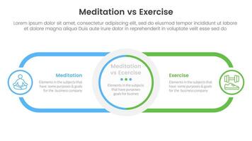 meditation vs physical exercise comparison or versus concept for infographic template banner with circle center and round outline rectangle for description with two point list information vector