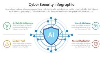 cybersecurity technology infographic template banner with AI artificial intelligence with 4 point list information for slide presentation vector