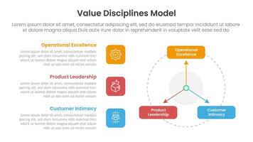 value discipline model infographic template banner with round rectangle and arrow line with 3 point list information for slide presentation vector