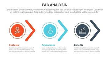 fab business model sales marketing framework infographic 3 point stage template with circle and arrow shape right direction for slide presentation vector