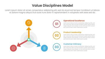 value discipline model infographic template banner with arrow and circle on left with outline circle stack with 3 point list information for slide presentation vector